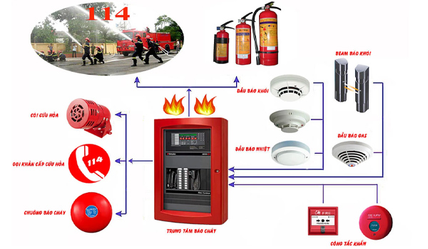 Công nghệ PCCC thông minh: hệ thống báo cháy tự động, kết nối IoT