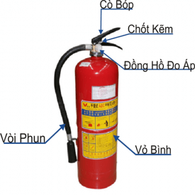  PCCC THuận Phong Nạp sạc bình chữa cháy tại Biên Hòa Đồng Nai