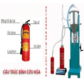 NẠP SẠC BẢO TRÌ BÌNH CHỮA CHÁY BỘT BC, ABC